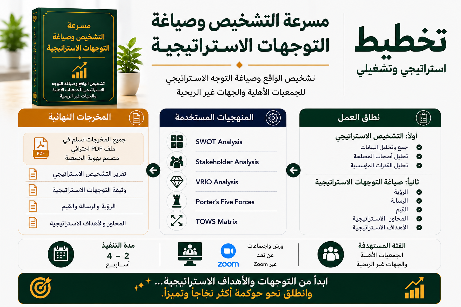 منتج : مسرعة التشخيص الاستراتيجي وصياغة التوجهات الاستراتيجية