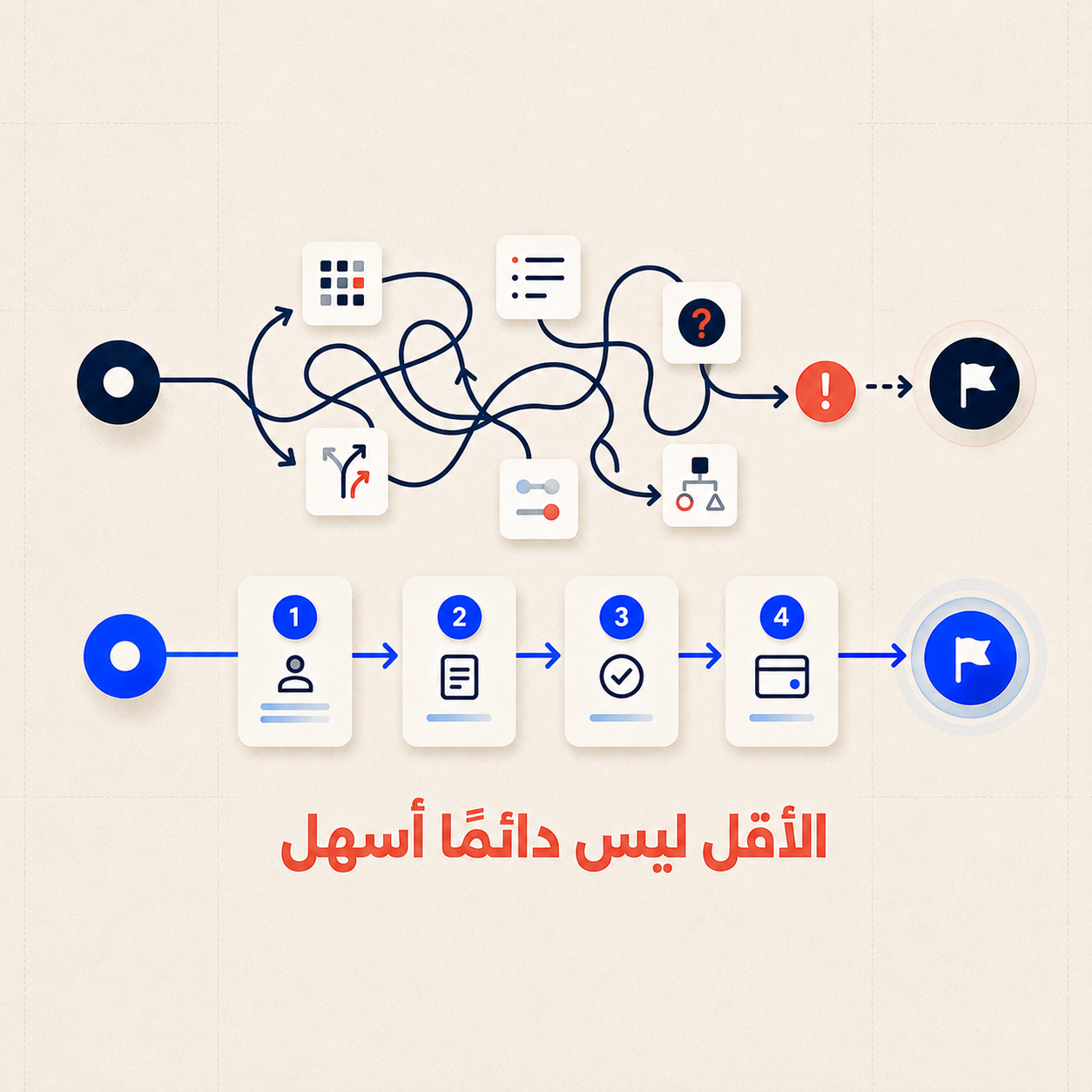مبادئ Nielsen مش Checklist…