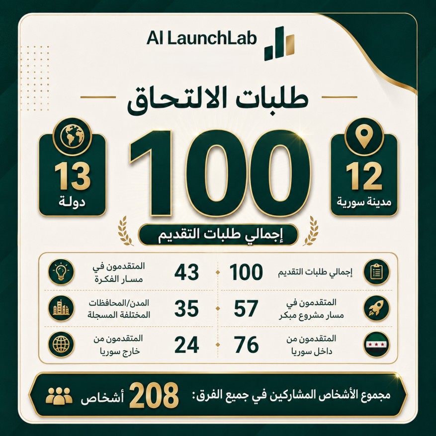 اليوم الأخير- التسجيل على برنامج AI LaunchLab