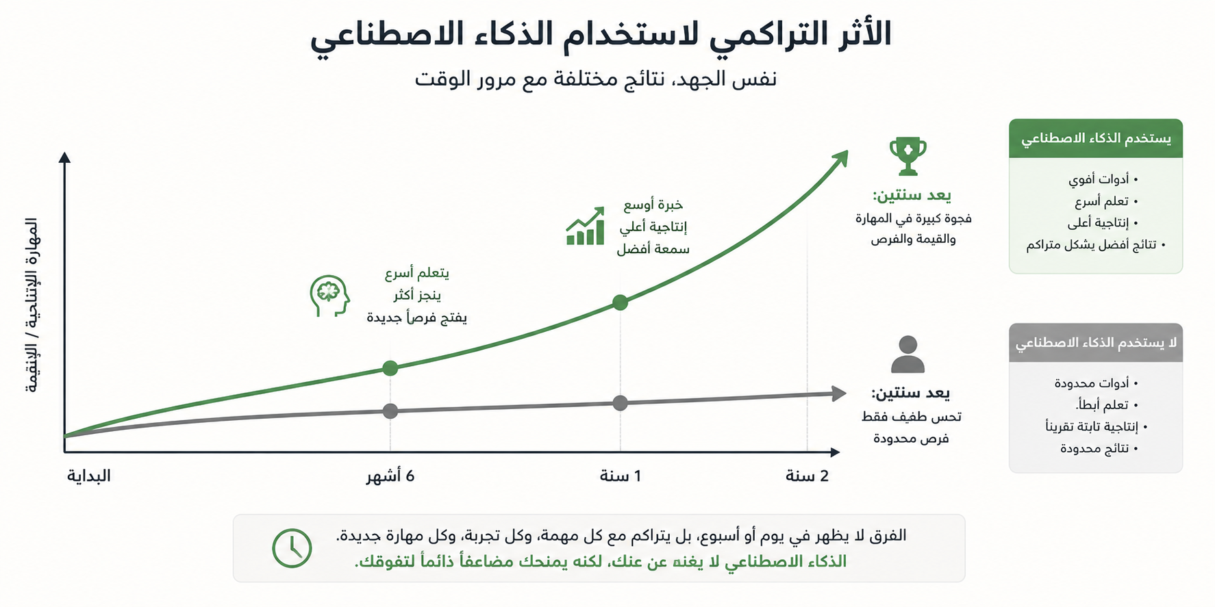 حذار أن تكون متوسطاً:‏ حين يصبح الذكاء الاصطناعي بوابة جديدة لعدم المساواة