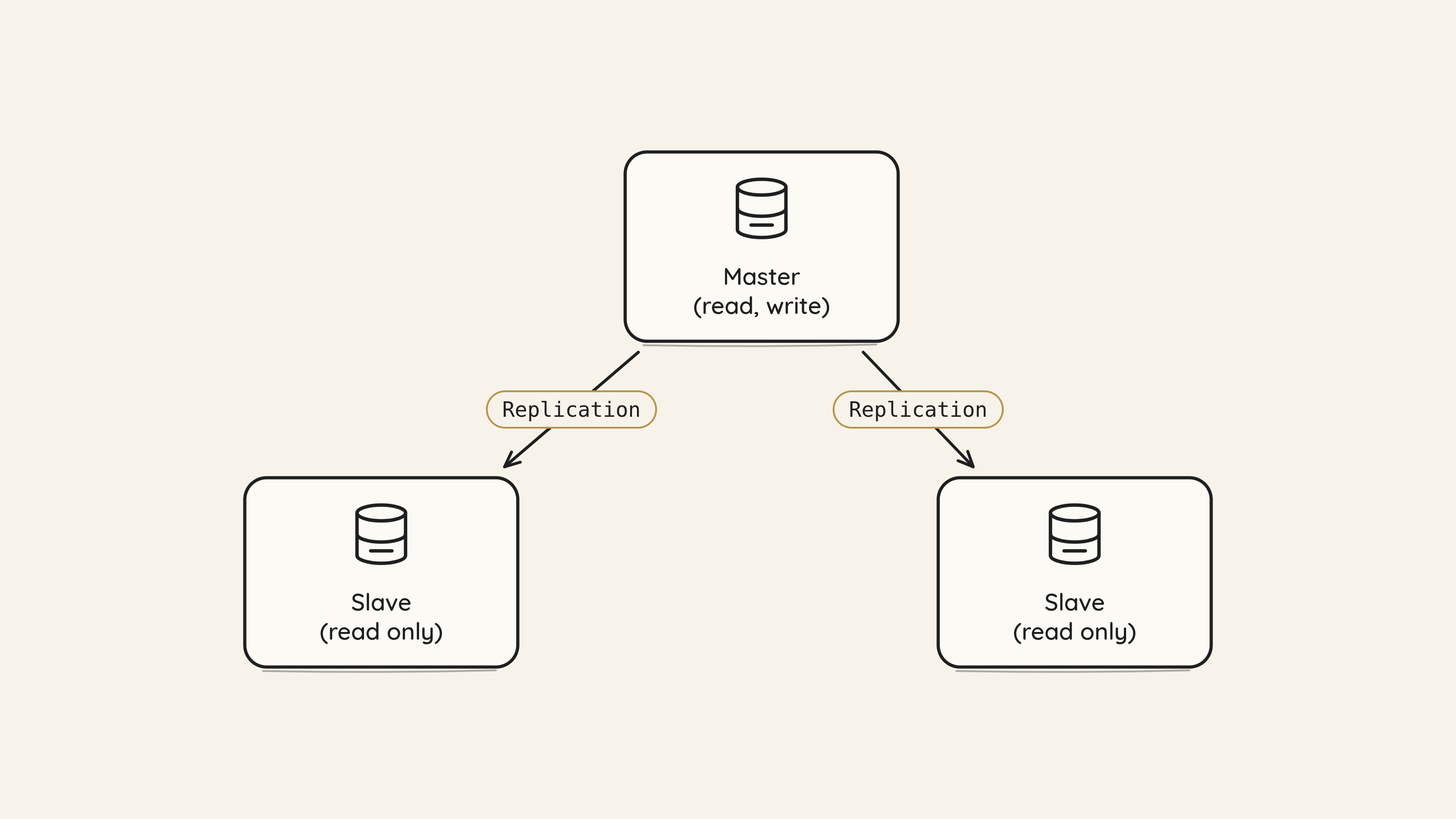 كيف تسبّب خلل في الـ Replication في كشف مستودعات خاصة على GitHub ؟