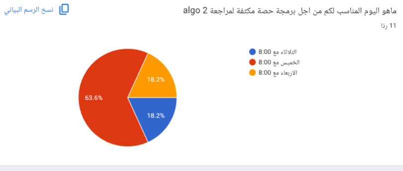 نشرة StepdDevs Club البريدية - العدد #48