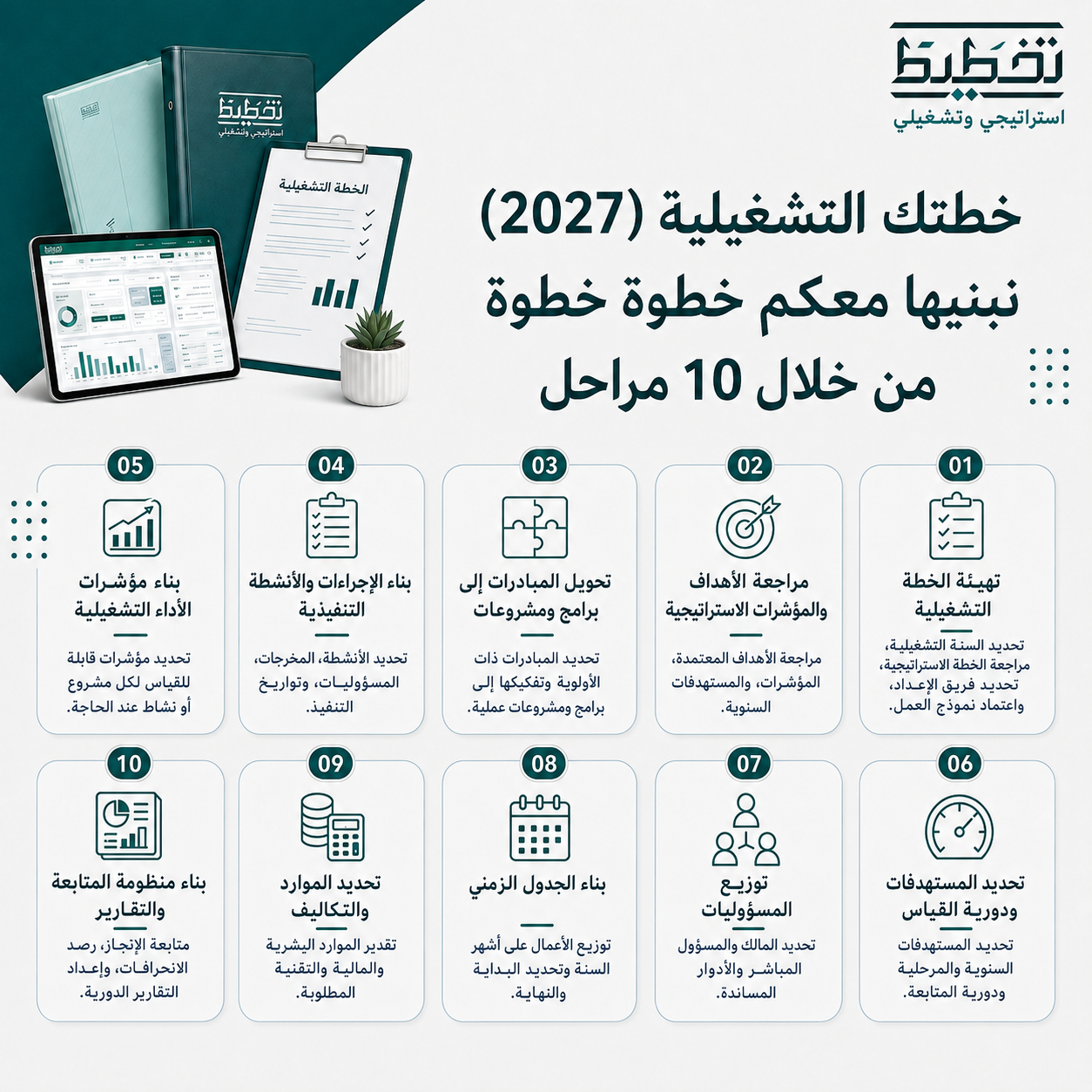 خطتك التشغيلية للعام 2027