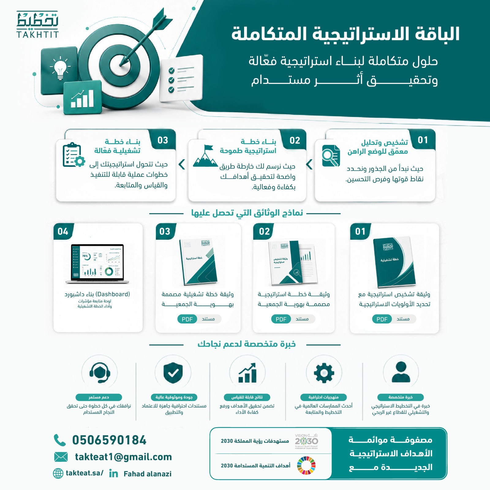 خطتك الإستراتيجية (2027 - 2030 )