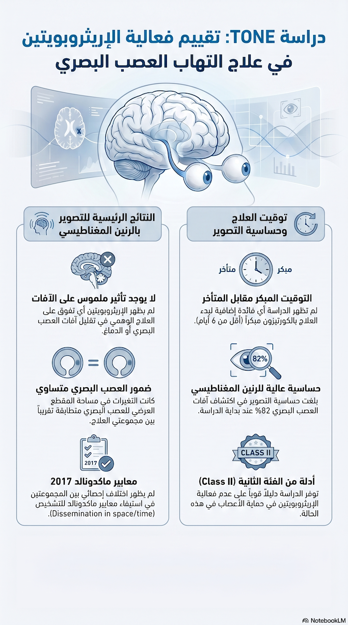 النشرة البريدية للجمعية الألمانية السورية لطب الأعصاب - العدد #6