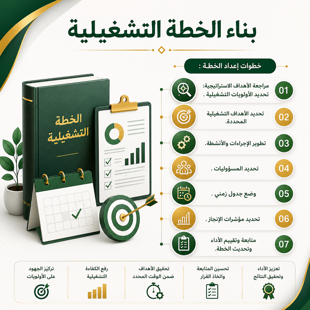 هل ترغب ببناء خطة تشغيلية للجمعية ؟